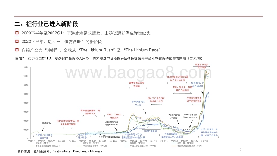 2022-2023全球锂资源行业发展前景展望分析报告.pdf_第5页