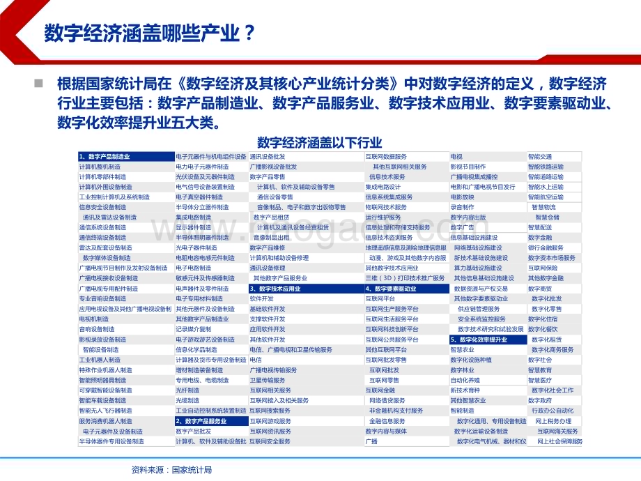 2022-2023数据交易行业资产重估分析报告.pptx_第4页