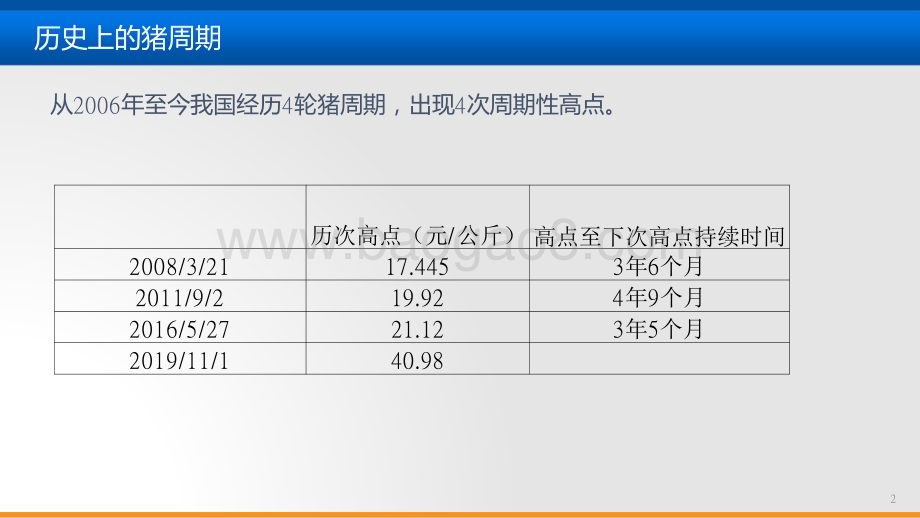 2022-2023生猪市场分析及行情展望研究报告.pptx_第3页