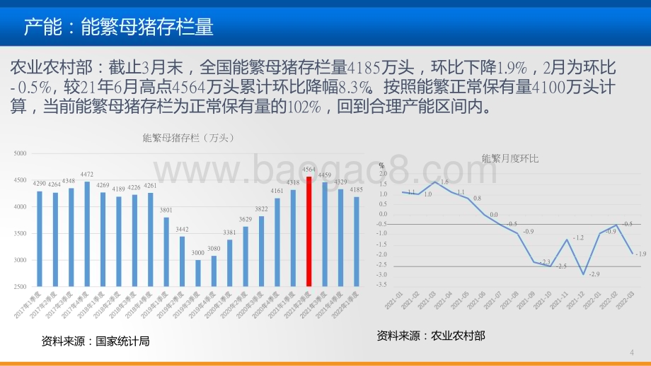 2022-2023生猪市场分析及行情展望研究报告.pptx_第5页