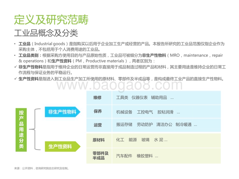 2022-2023年中国工业品B2B行业研究报告.pptx_第3页