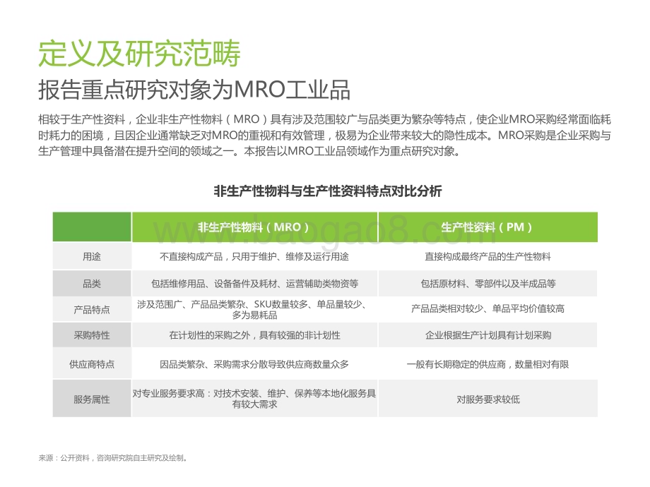 2022-2023年中国工业品B2B行业研究报告.pptx_第4页