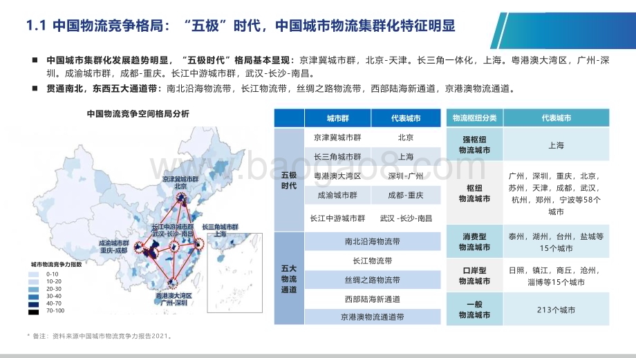 2022-2023年长江中游城市群仓储市场分析报告.pdf_第4页