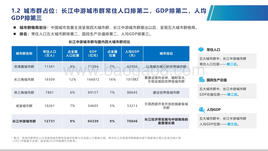 2022-2023年长江中游城市群仓储市场分析报告.pdf_第5页