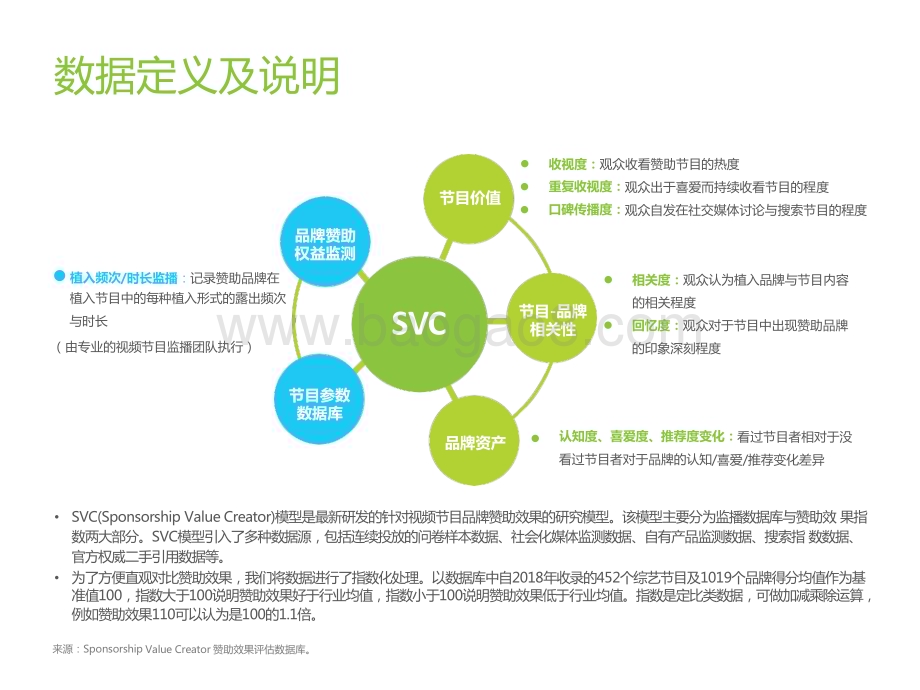 2022-2023女性+综艺内容生态价值报告.pptx_第3页