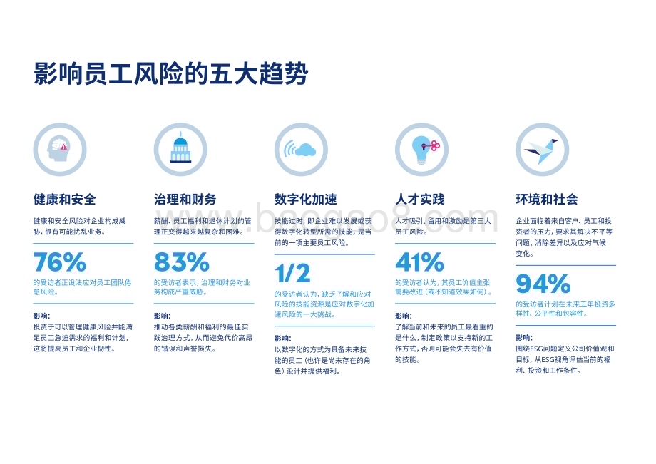 2022-2023员工风险报告.pdf_第4页