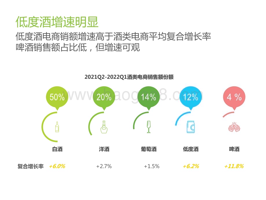 2022-2023低度酒葡萄酒酒精饮料用户洞察报告.pptx_第4页
