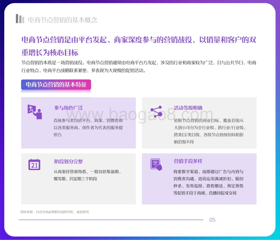 2022-2023抖音电商节点营销研究报告.pdf_第5页