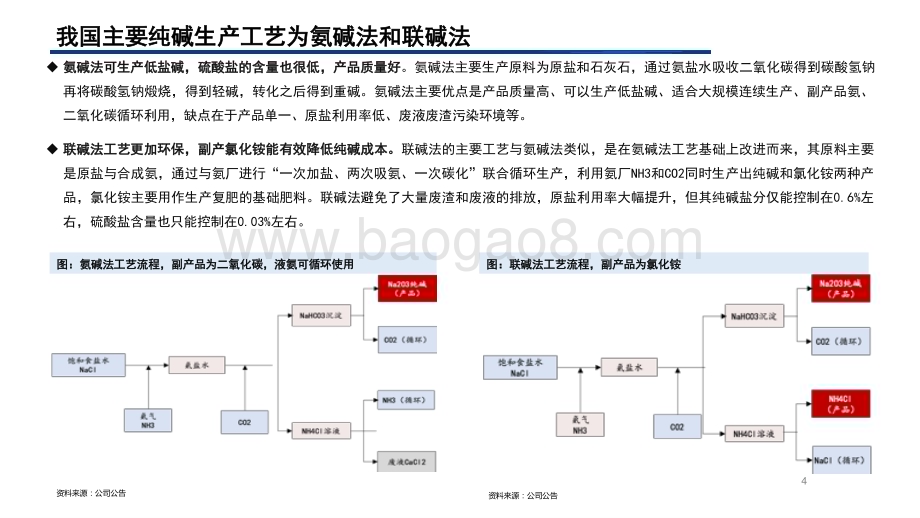 2022-2023纯碱行业分析框架报告.pptx_第4页