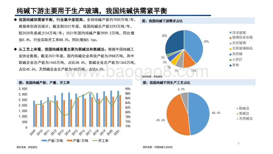 2022-2023纯碱行业分析框架报告.pptx_第5页