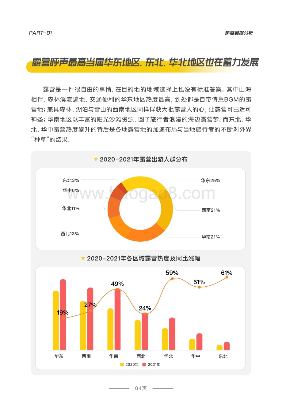 2022-2023露营品质研究报告.pdf_第5页