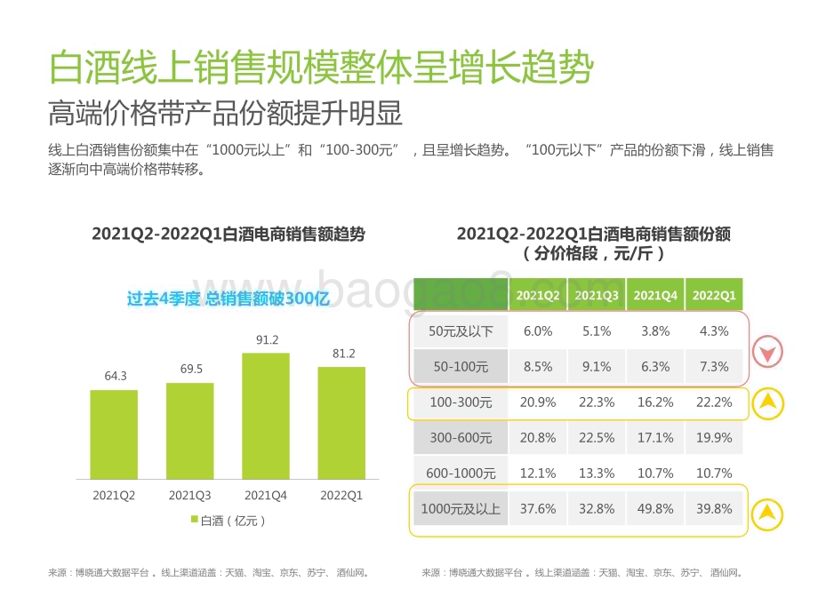 2022-2023白酒、啤酒酒精饮料用户洞察报告.pptx_第5页