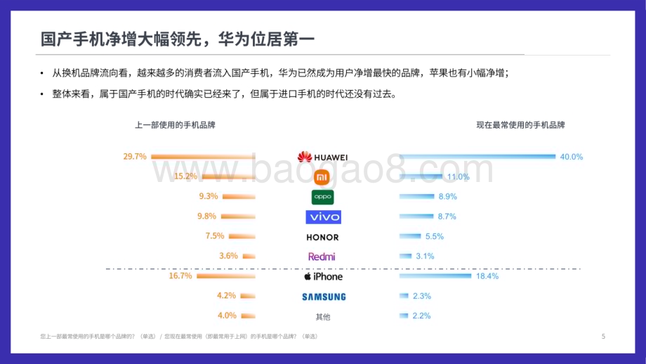 2022-2023年手机用户洞察分析报告.pdf_第5页