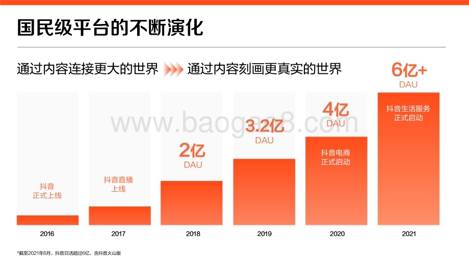2022-2023抖音生活服务价值通案报告.pdf_第4页