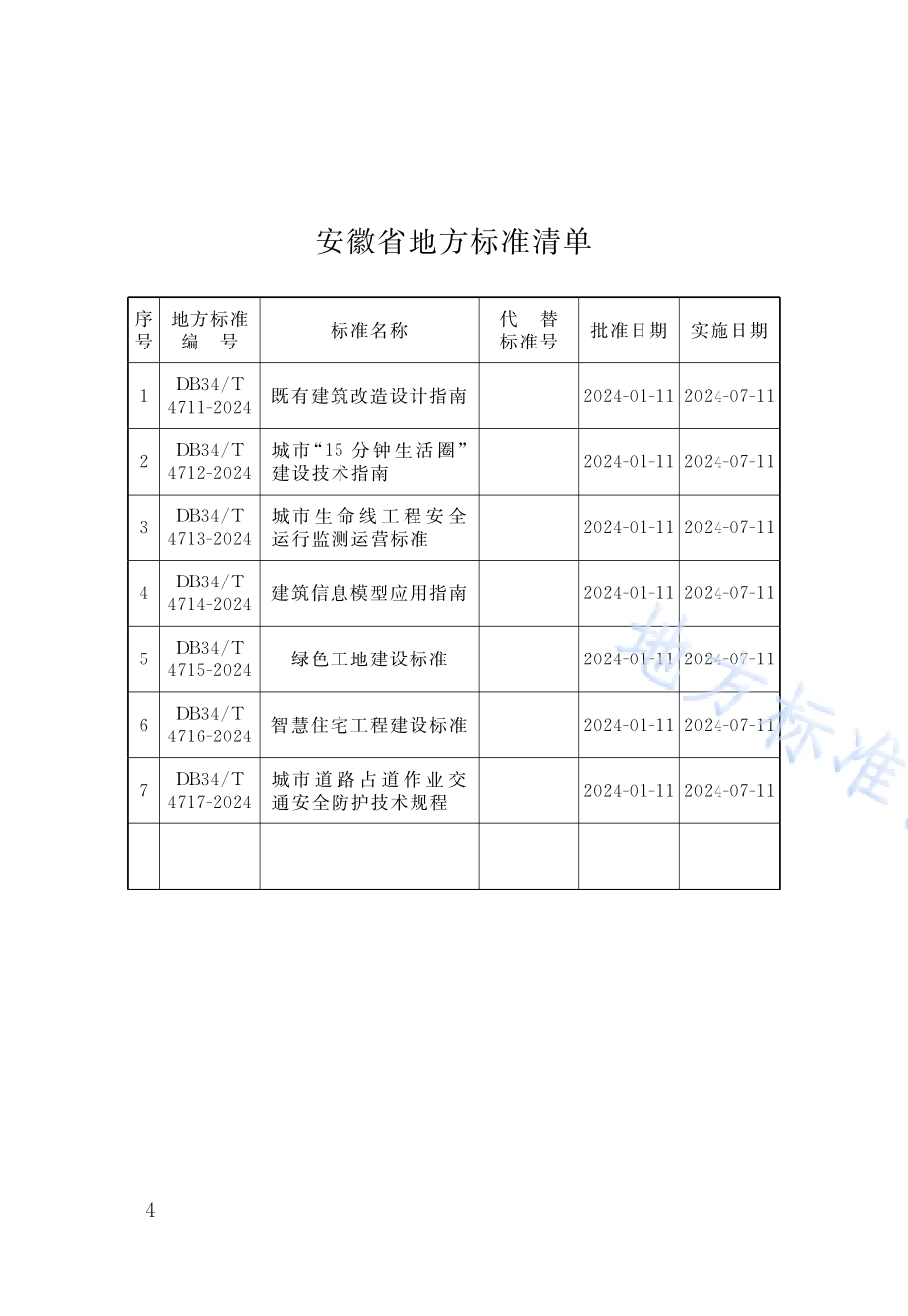 城市道路占道作业交通安全防护技术规程DB34／T 4717-2024.pdf_第4页