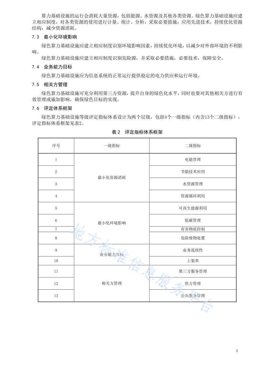 绿色算力基础设施等级评定规范DB63／T 2223-2023.pdf_第5页