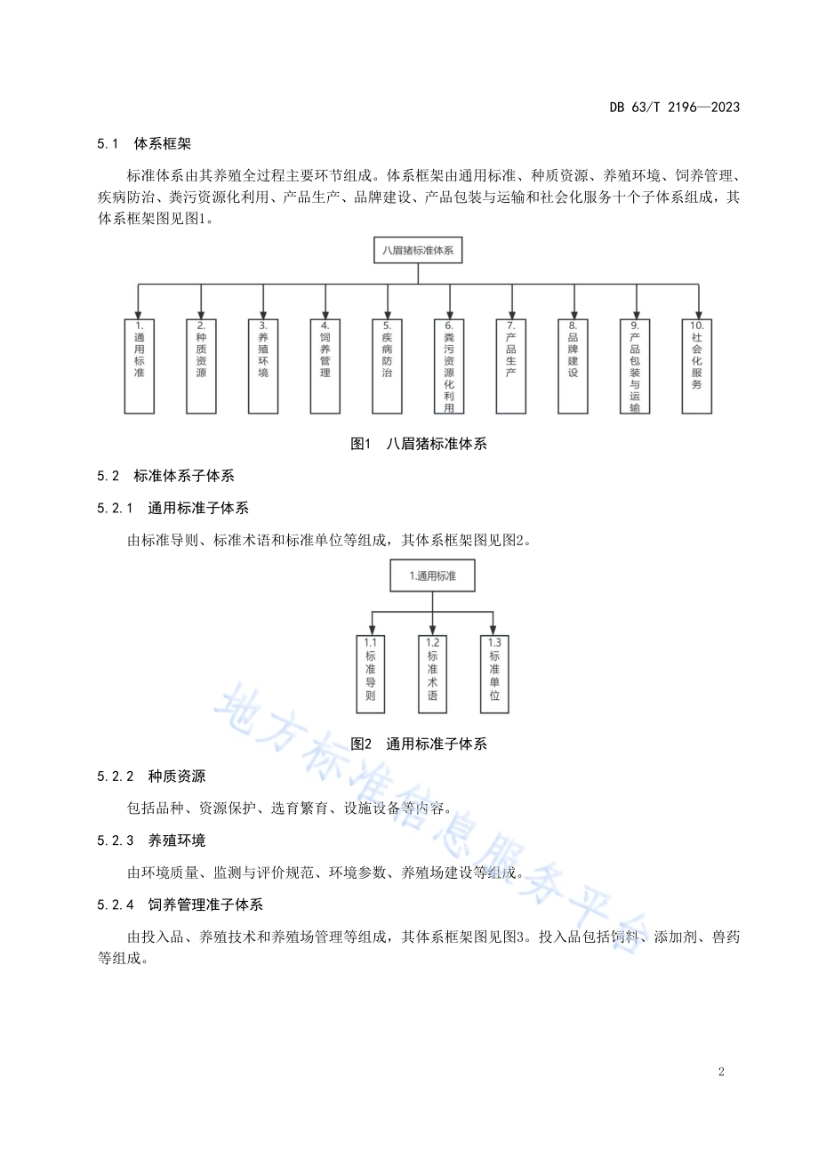 八眉猪标准体系DB63／T 2196-2023.pdf_第4页