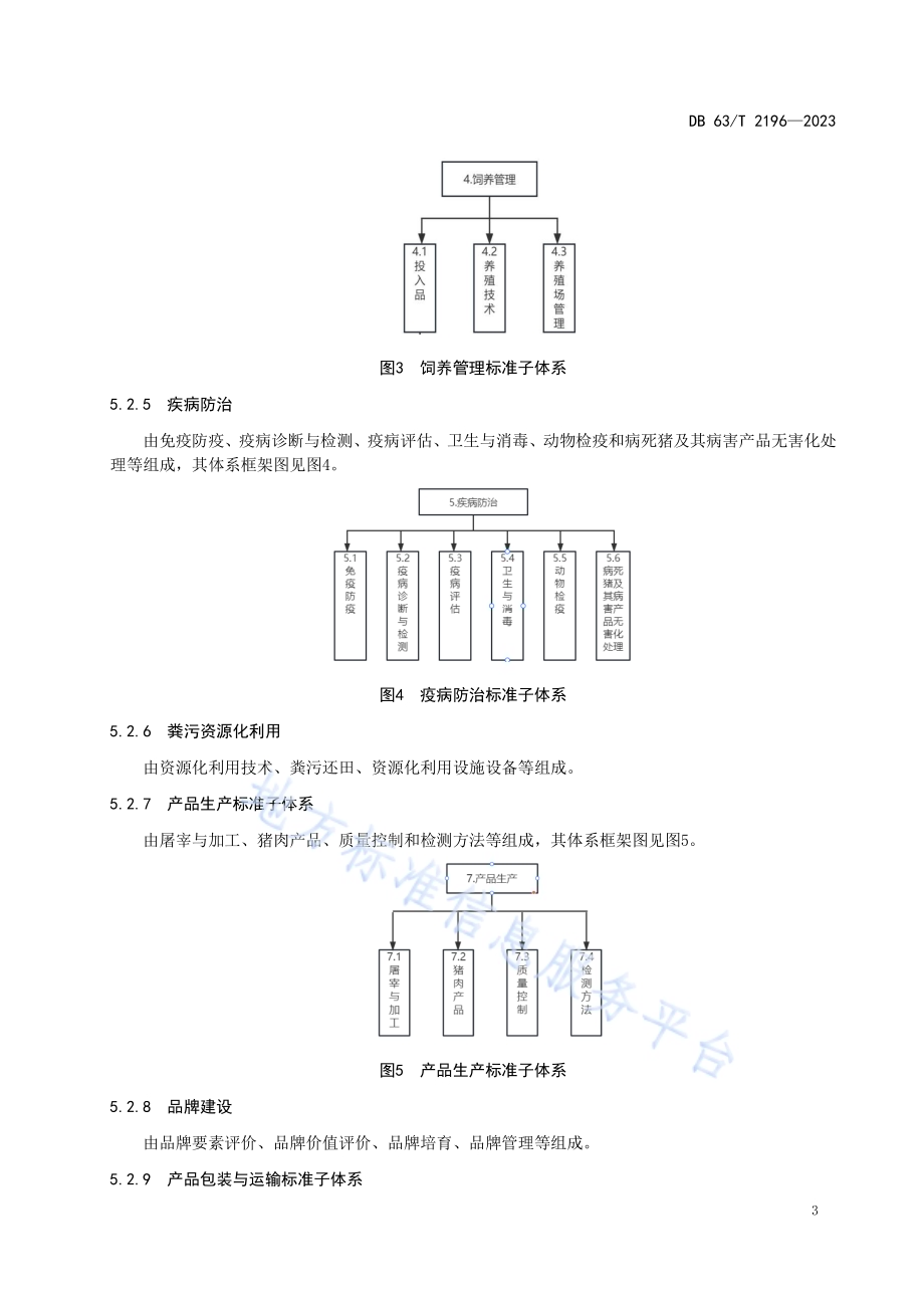 八眉猪标准体系DB63／T 2196-2023.pdf_第5页