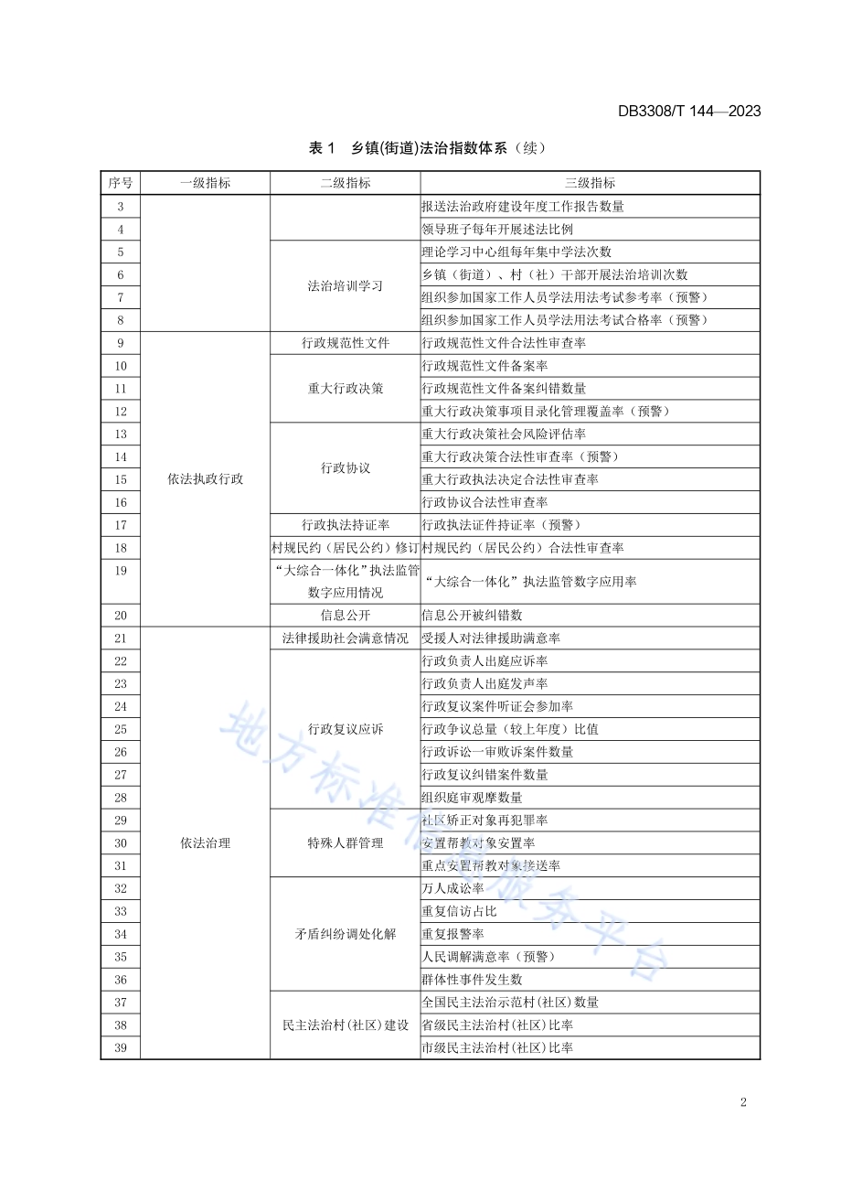 乡镇(街道)法治指数评价规范DB3308／T 144-2023.pdf_第5页