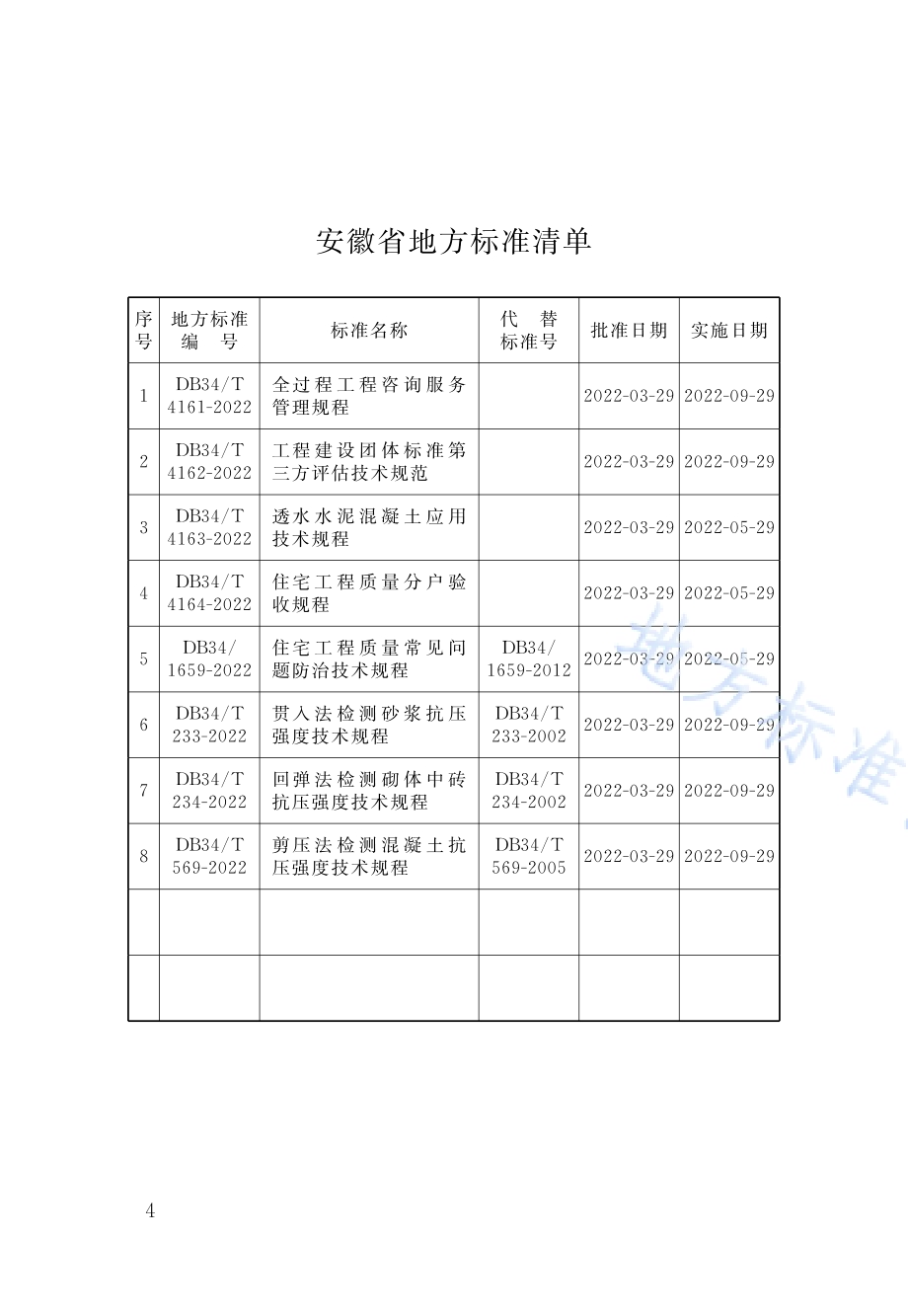 贯入法检测砂浆抗压强度技术规程DB34／T 233-2022.pdf_第5页