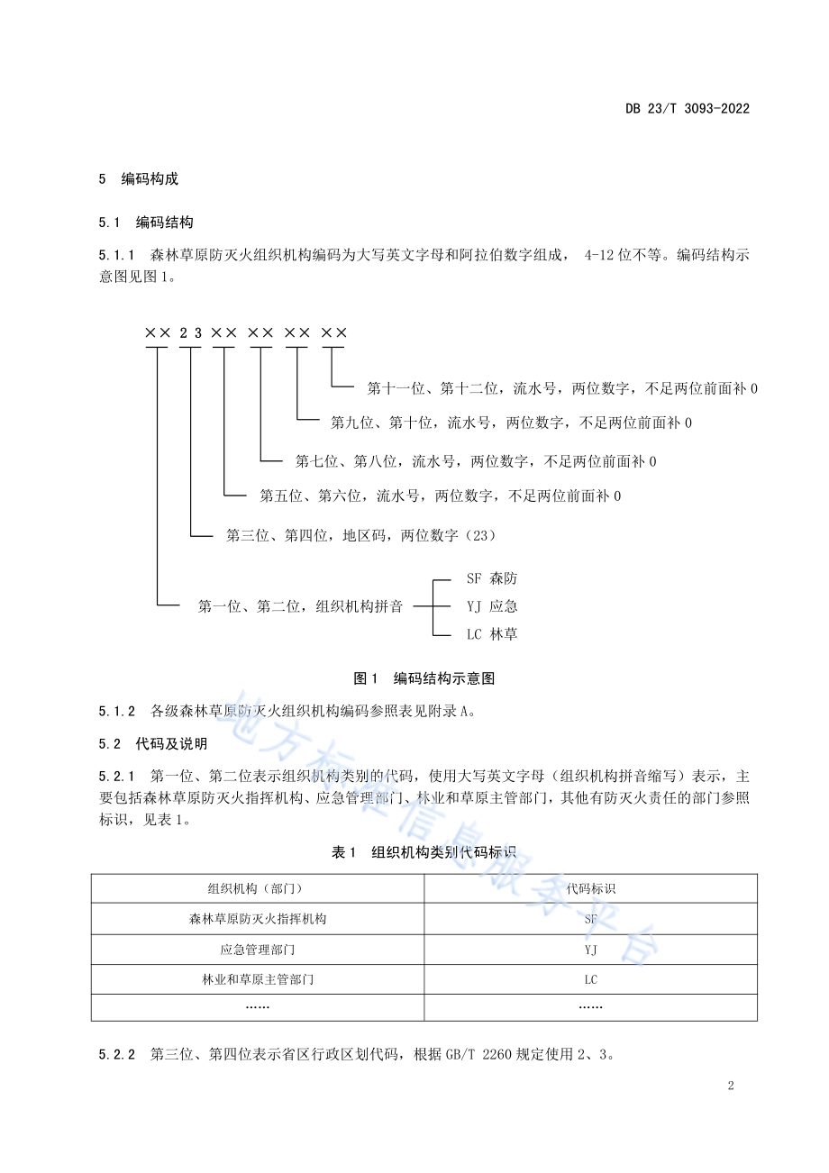 森林草原防灭火综合业务管理信息共享平台组织机构编码规则DB23／T 3093—2022.pdf_第5页