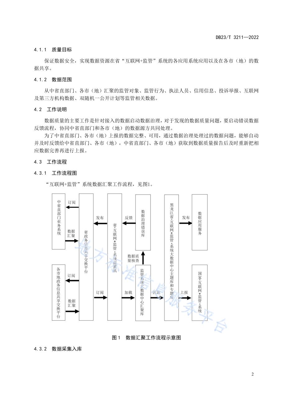 “互联网+监管”系统大数据中心数据质量规范DB23／T 3211—2022.pdf_第4页