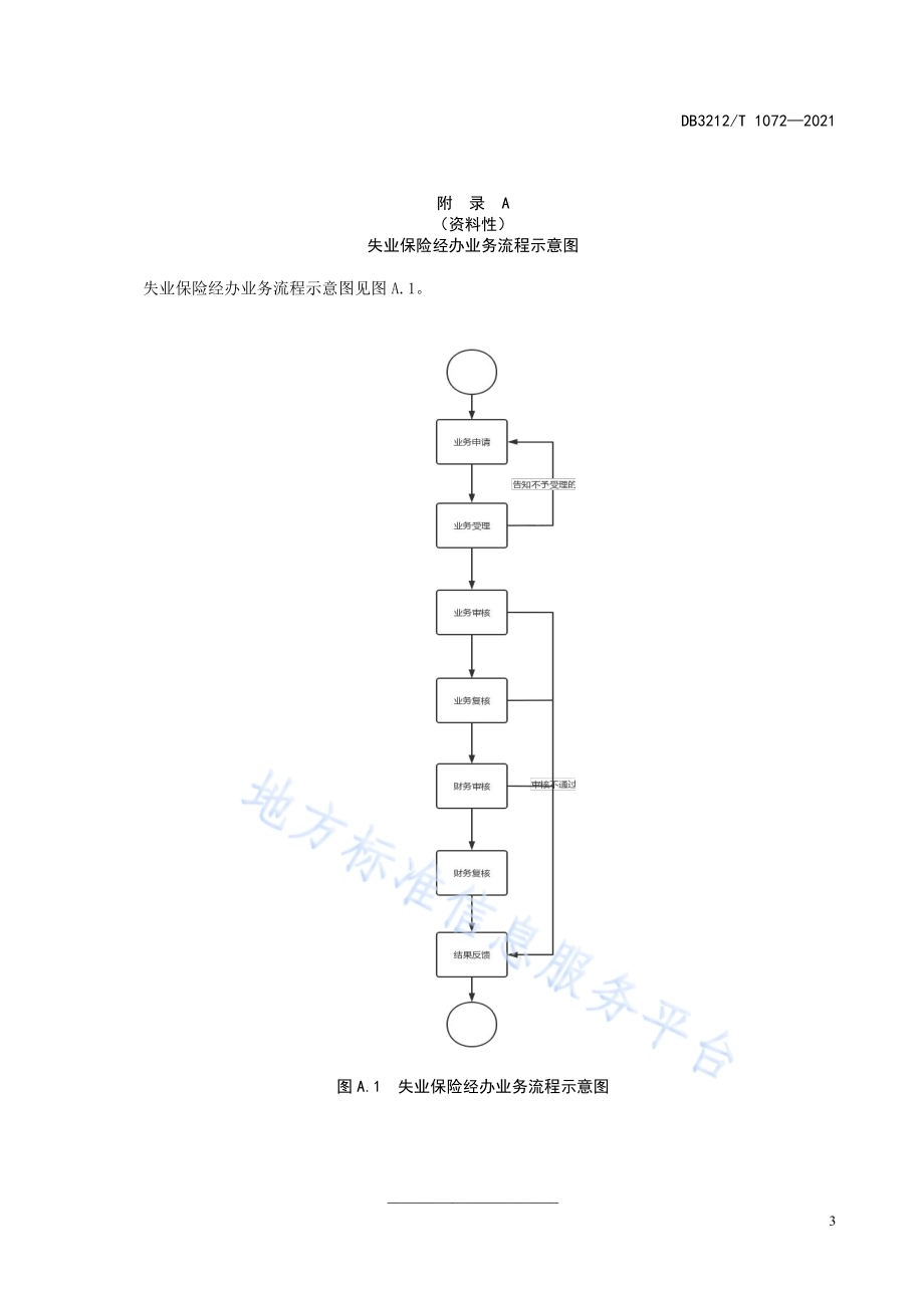 失业保险服务规范DB3212／T 1072—2021.pdf_第5页