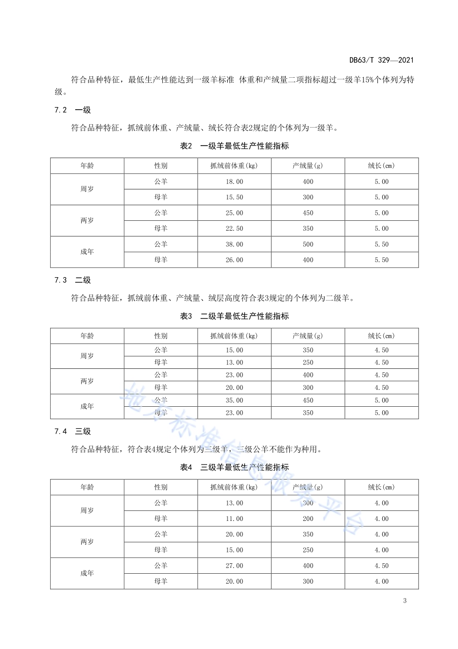 柴达木绒山羊DB63／T 329-2021.pdf_第5页