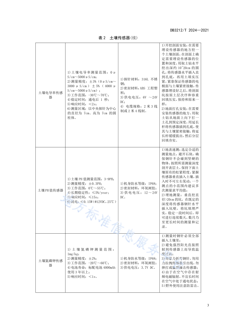 设施种植物联网建设技术规范DB3212／T 2024—2021.pdf_第5页