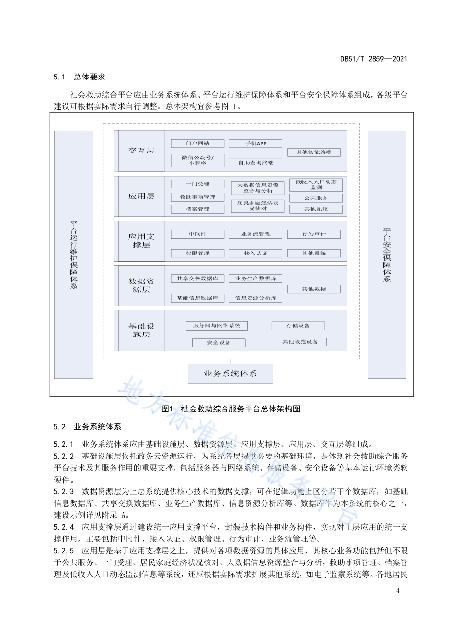 社会救助综合服务平台建设规范DB51／T 2859-2021.pdf_第5页