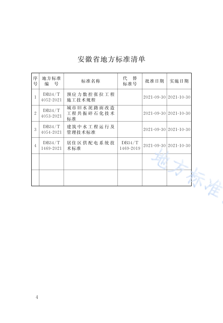 城市旧水泥路面改造工程共振碎石化技术标准DB34／T 4053-2021.pdf_第5页
