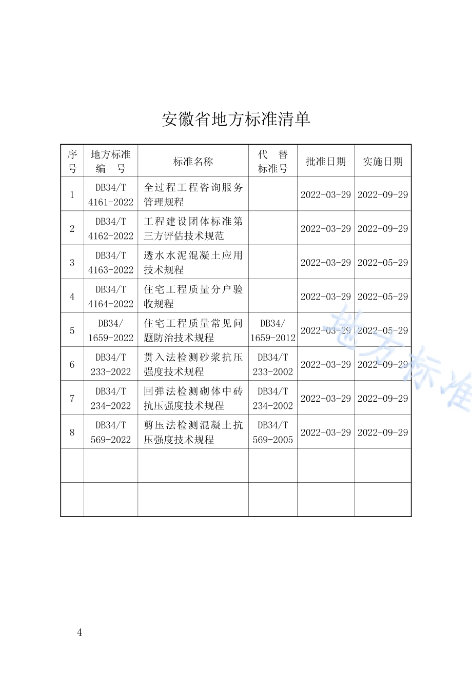 全过程工程咨询服务管理规程DB34／T 4161-2022.pdf_第5页