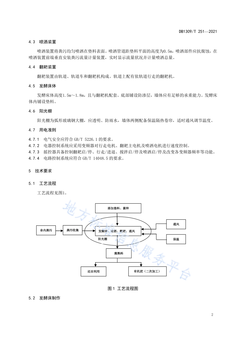 肉鸭粪污异位发酵床处理技术规范DB1309／T 251-2021.pdf_第4页