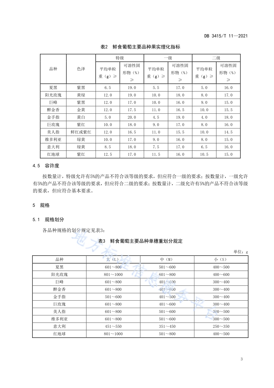 六安鲜食葡萄质量分级DB3415／T 11-2021.pdf_第5页