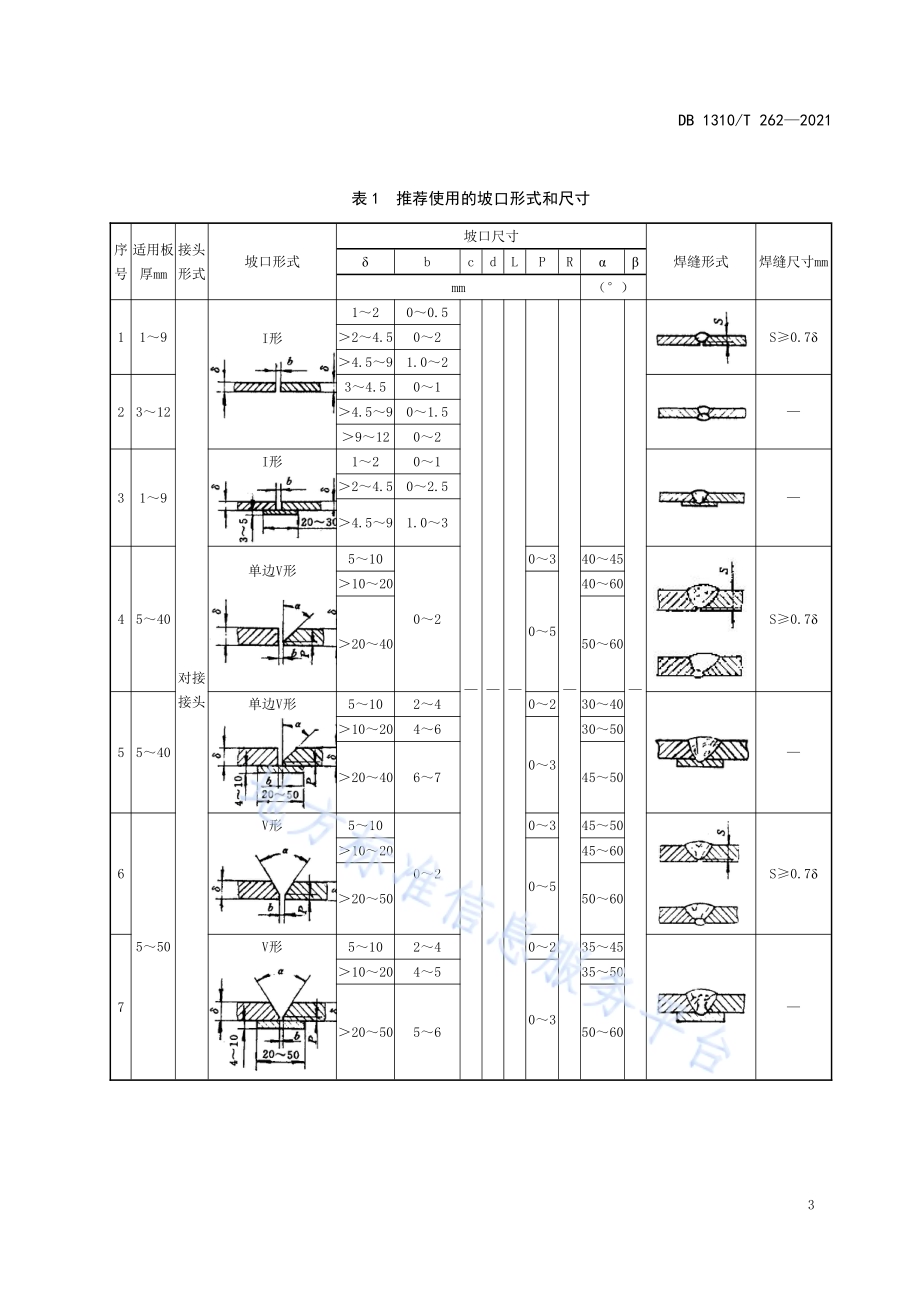 气体保护焊技术条件DB1310／T 262-2021.pdf_第5页