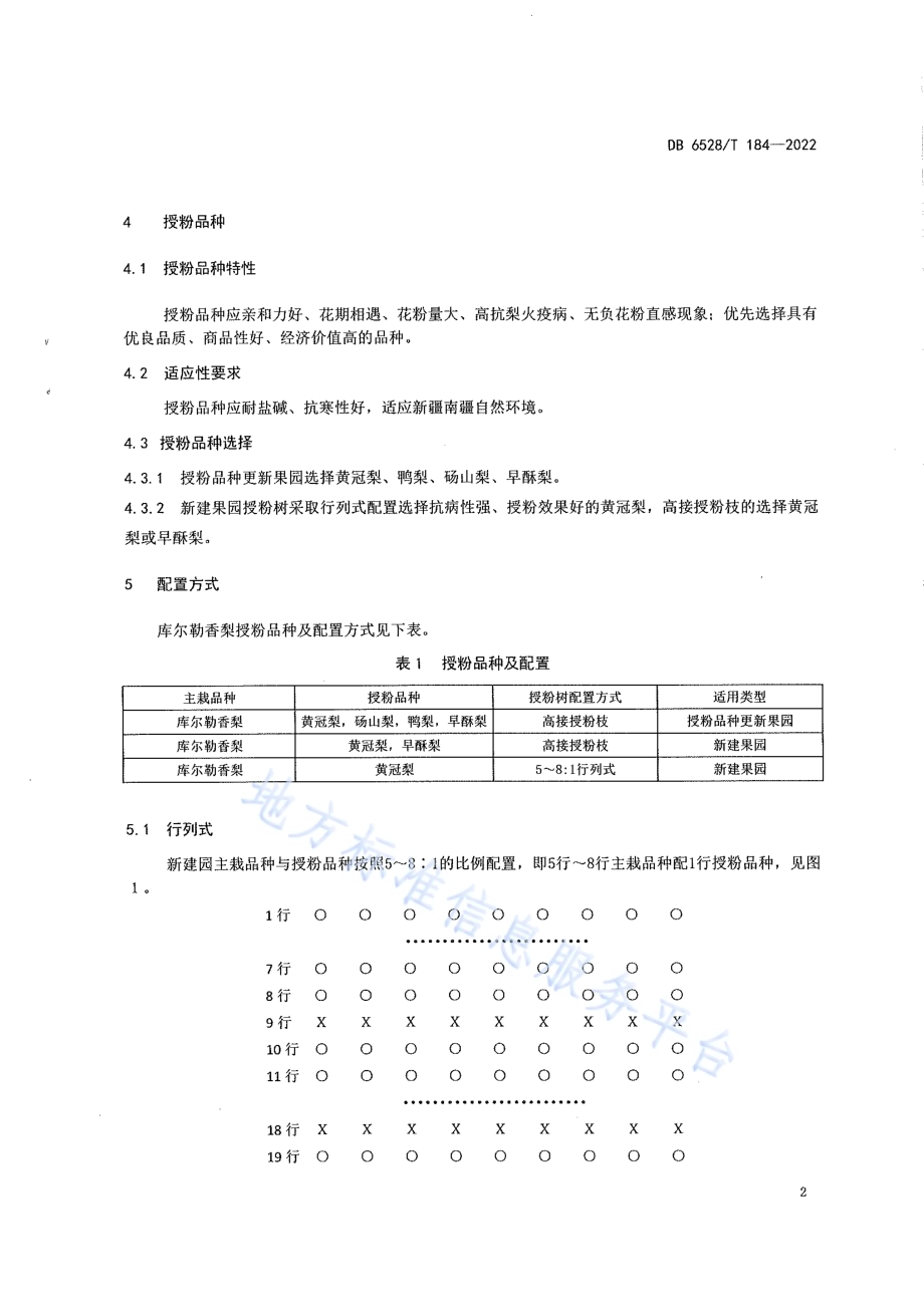 库尔勒香梨授粉树配置技术规程DB6528／T 184-2022.pdf_第5页