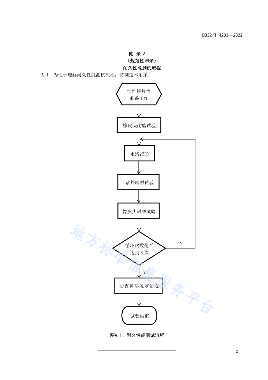 镜片减反射膜层耐久性能测试规范DB32／T 4203-2022.pdf_第5页