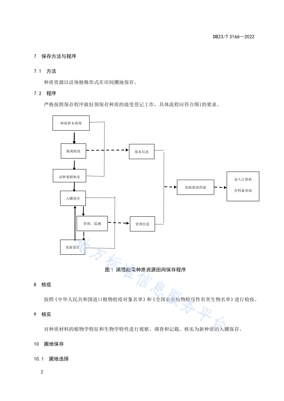 黑穗醋栗种质资源田间保存技术规程DB23／T 3166—2022.pdf_第4页