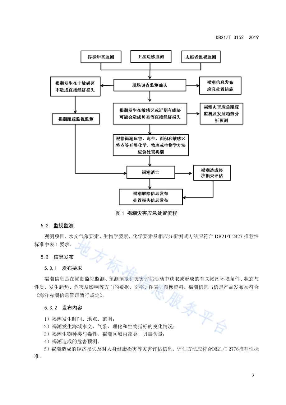 褐潮灾害应急处置技术规程DB21／T 3152—2019.pdf_第5页