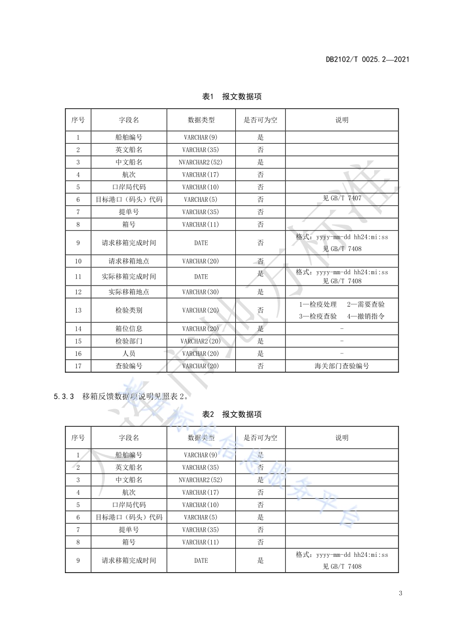 检验检疫口岸电子数据交换标准 第2部分：移箱DB2102／T 0025.2-2021.pdf_第5页