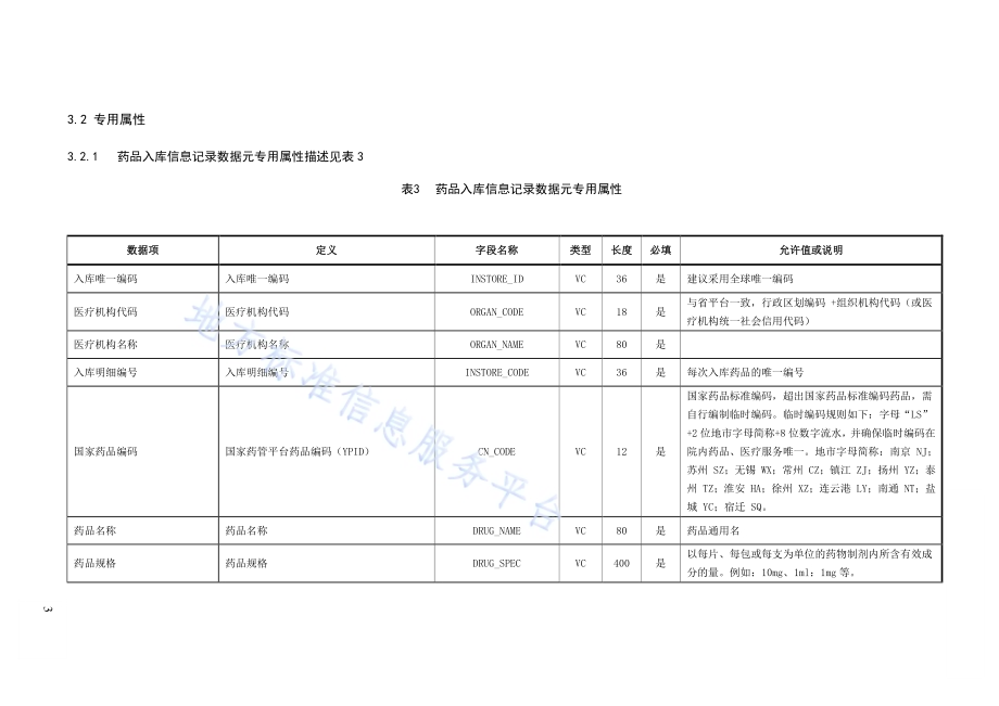 全民健康信息平台共享数据集规范 第11部分：药品耗材进出DB32／T 4155.11-2021.pdf_第5页