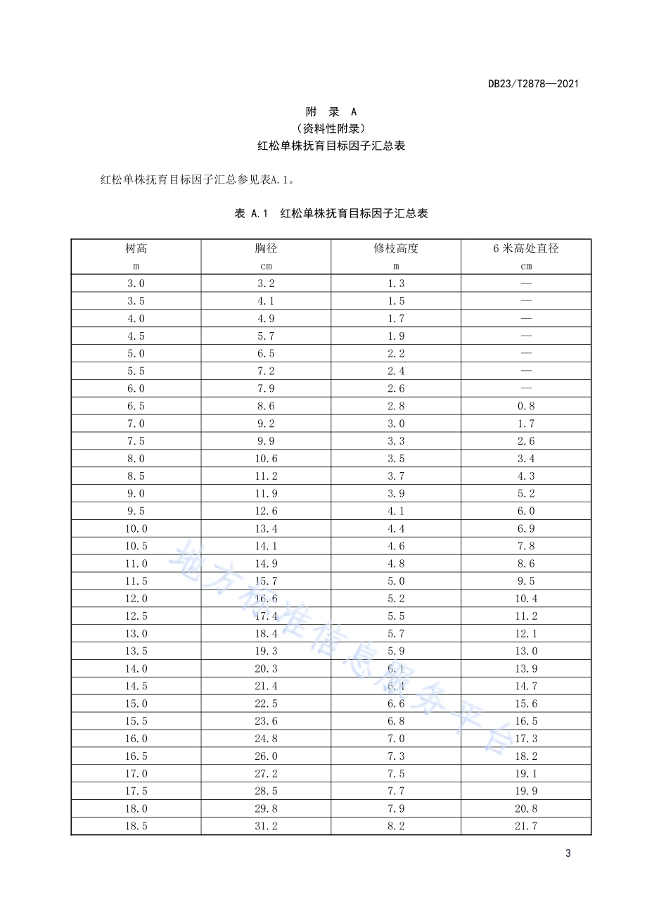 过伐林红松大径材单株抚育技术DB23／T 2878—2021.pdf_第5页