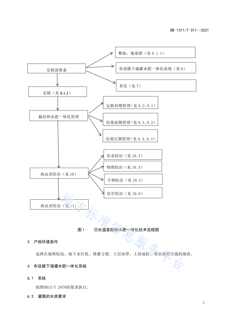 日光温室甜椒（水肥一体化）生产技术规程DB1311／T 011-2021.pdf_第4页
