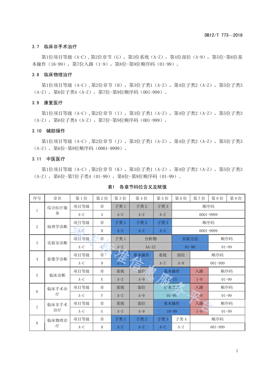 基本医疗保险诊疗项目代码DB12／T 773-2018.pdf_第4页