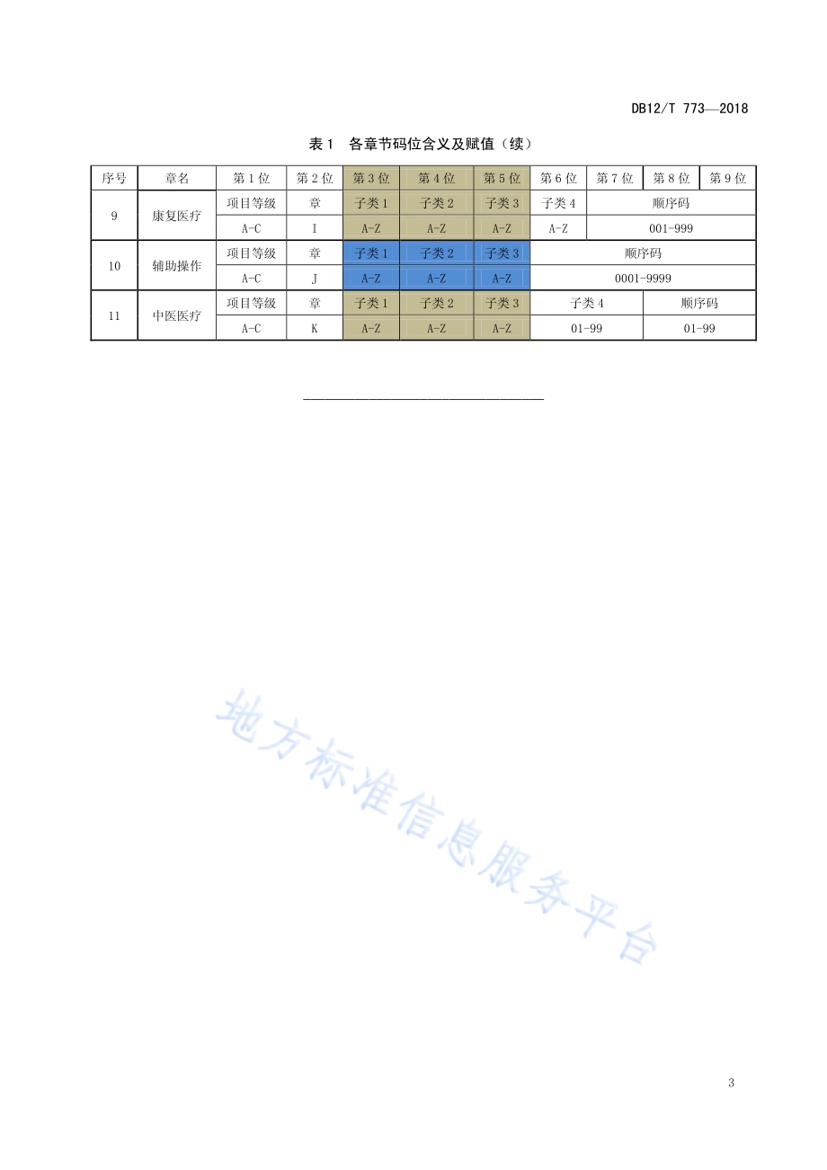 基本医疗保险诊疗项目代码DB12／T 773-2018.pdf_第5页