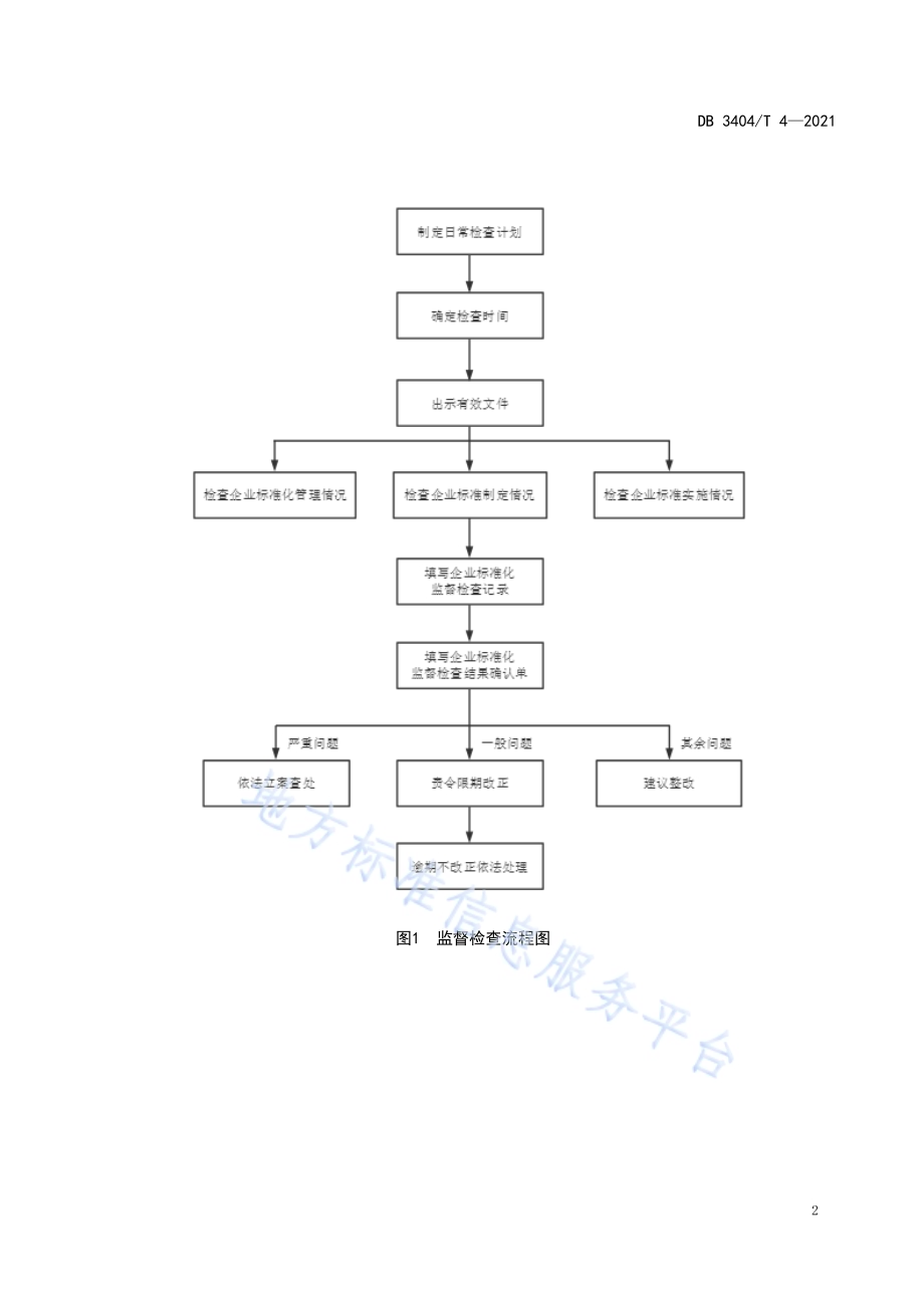 企业标准化监督检查工作规范DB3404／T 4-2021.pdf_第5页