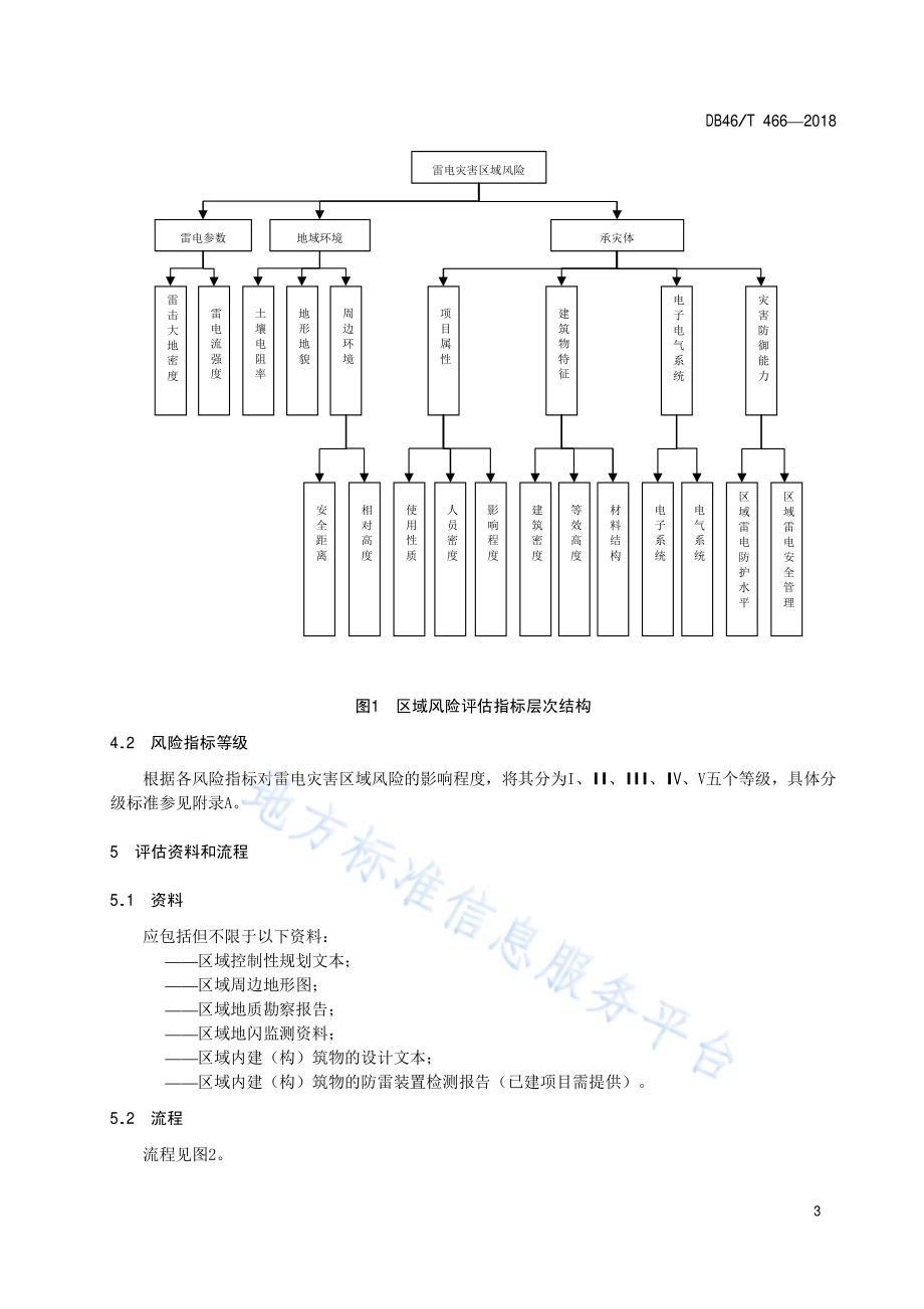 雷电灾害区域风险评估技术规范DB46／T 466-2018.pdf_第5页