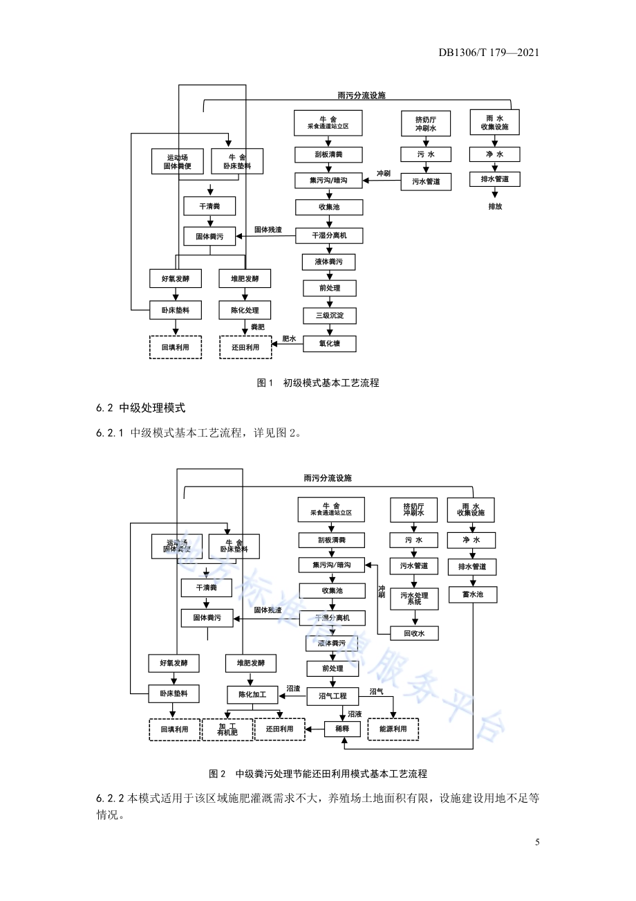 规模奶牛场粪污处理及资源化利用技术规范DB1306／T 179-2021.pdf_第5页