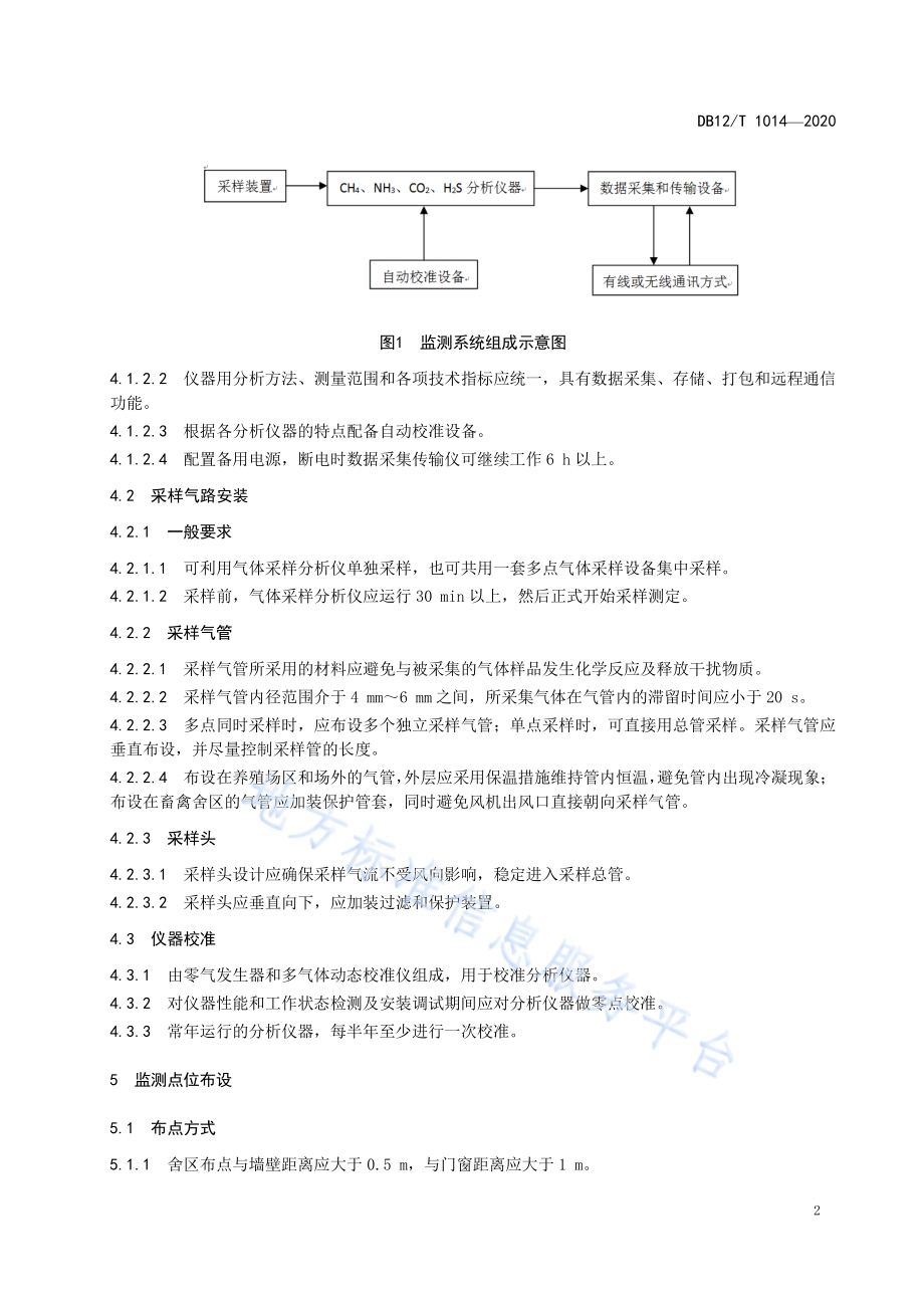 集约化养殖场气体原位速测技术规程DB12／T 1014—2020.pdf_第4页