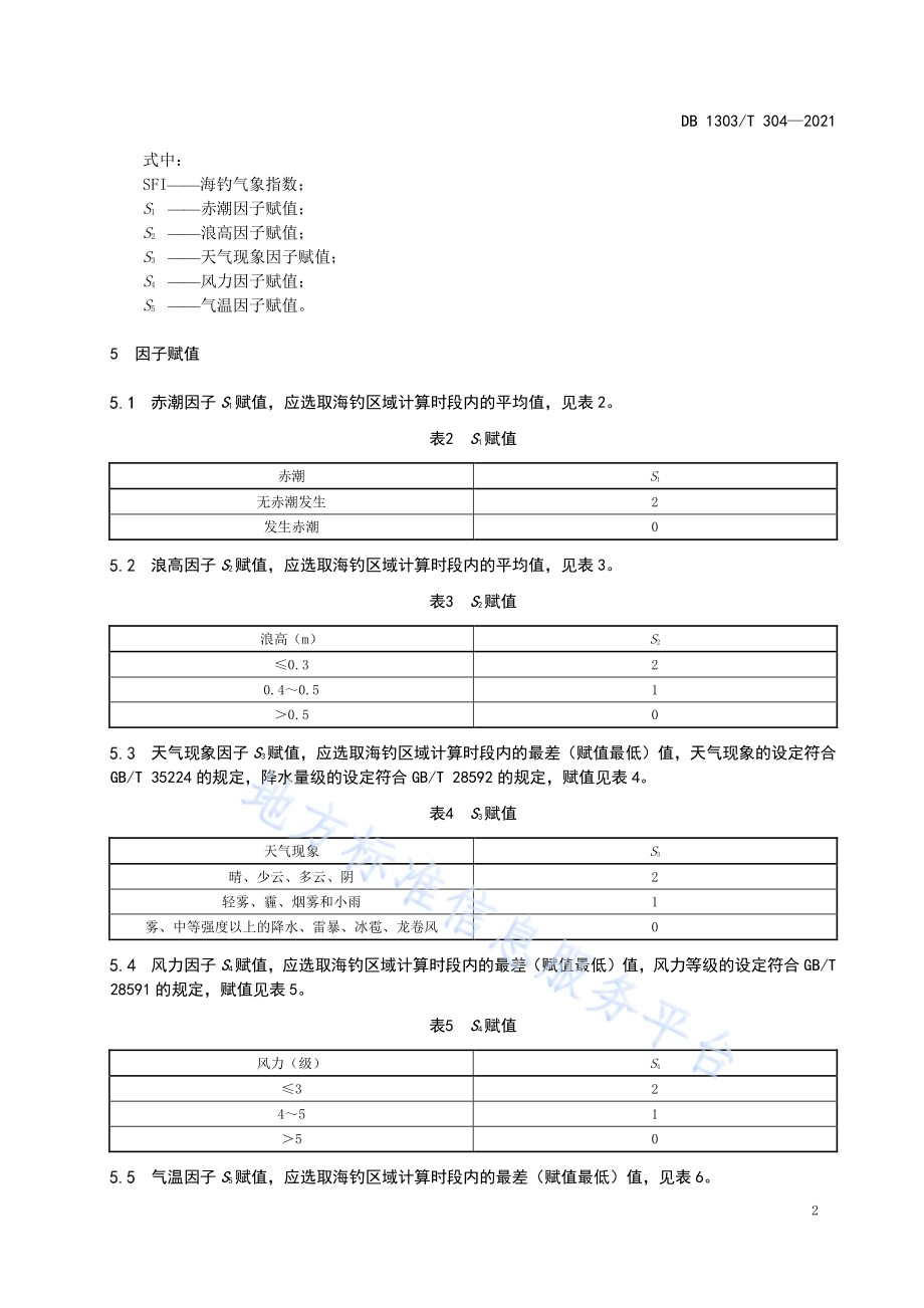 海钓气象等级DB1303／T 304-2021.pdf_第5页